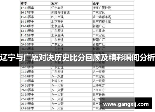 辽宁与广厦对决历史比分回顾及精彩瞬间分析