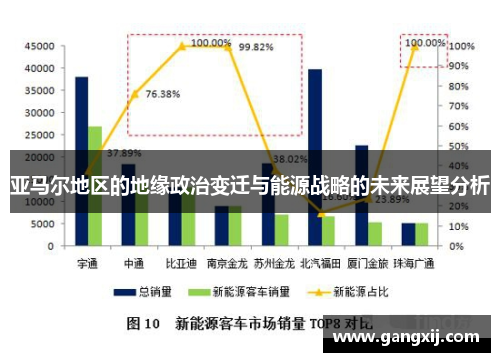亚马尔地区的地缘政治变迁与能源战略的未来展望分析