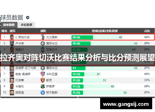 拉齐奥对阵切沃比赛结果分析与比分预测展望